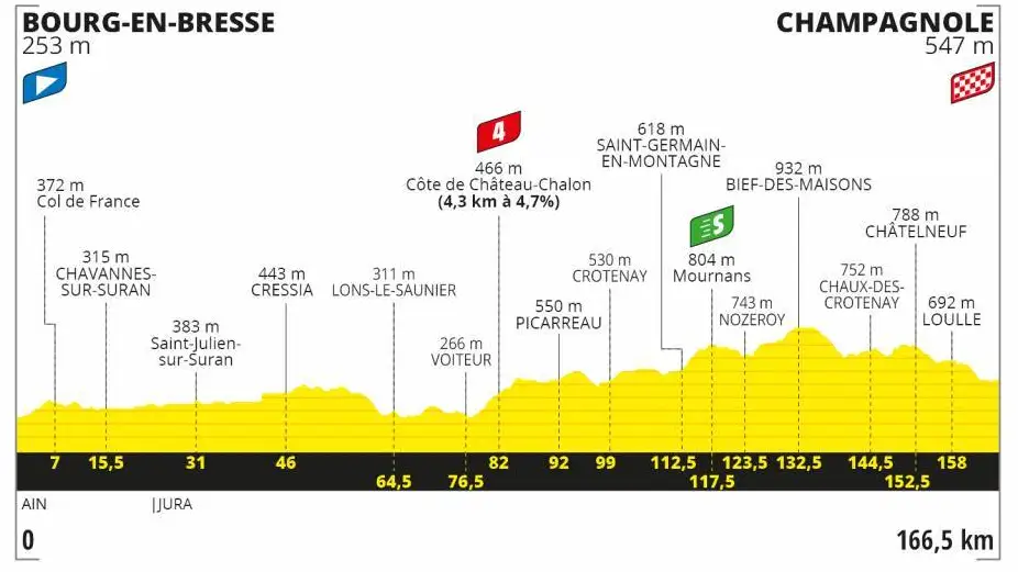 Perfil y recorrido de la etapa 19 del Tour de Francia 2020 Perfil y recorrido de la etapa 19 del Tour de Francia 2020