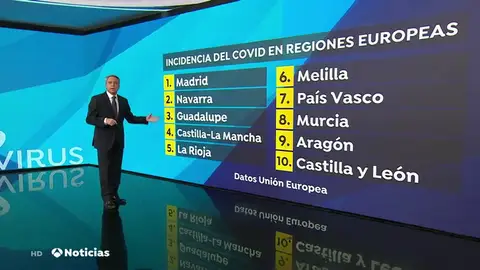 MADRID EUROPA MADRID EUROPA