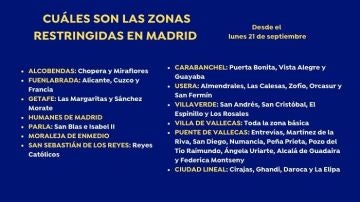 Zonas restringidas en Madrid por la pandemia de coronavirus