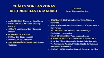 Zonas restringidas en Madrid por la pandemia de coronavirus Zonas restringidas en Madrid por la pandemia de coronavirus