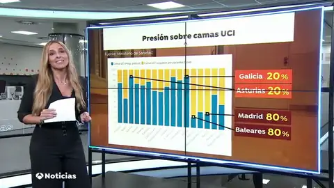 UCIS UCIS