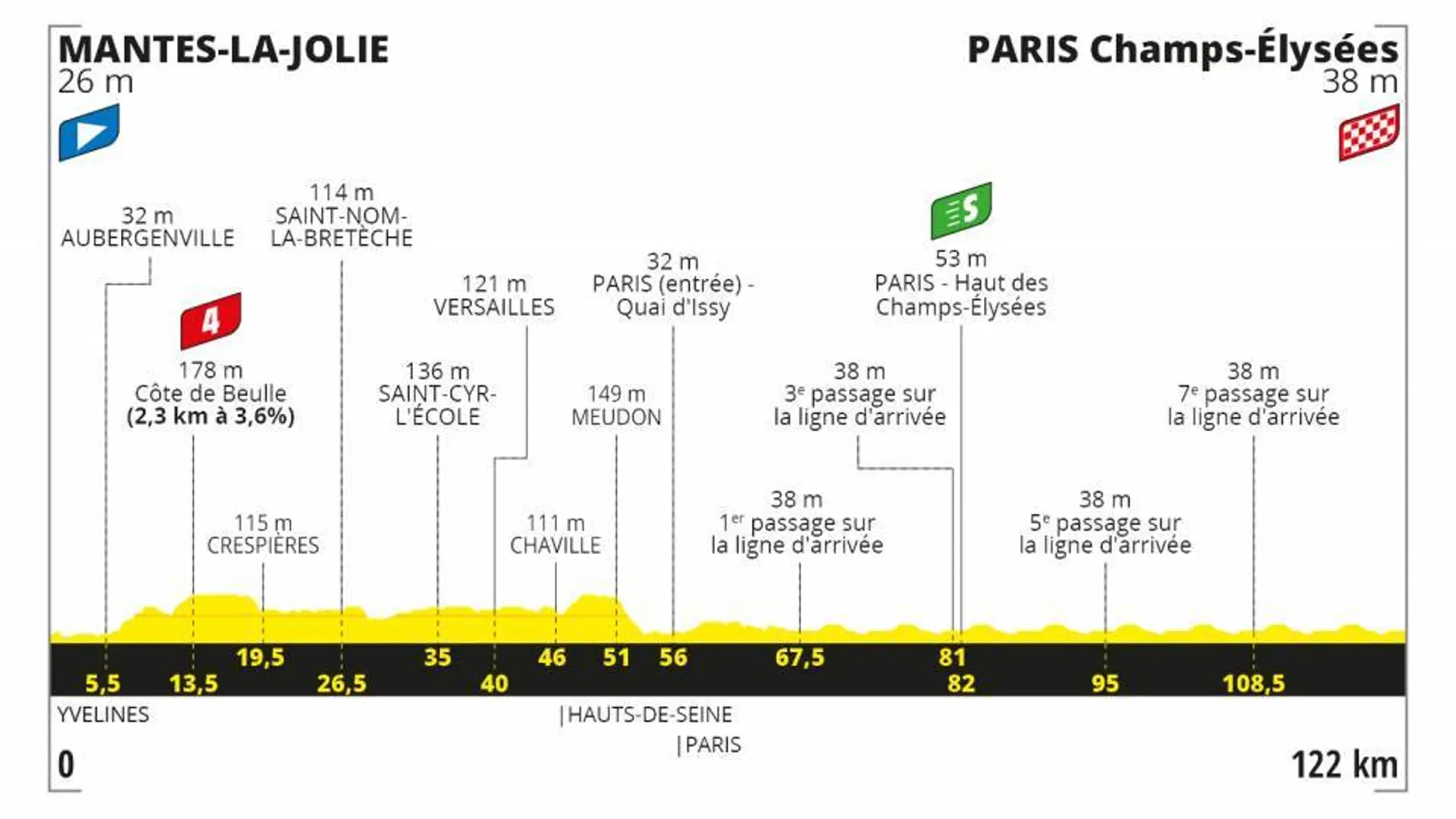Tour de Francia 2020 Etapa 21: Perfil y recorrido de la etapa de hoy domingo 20 de septiembre Tour de Francia 2020 Etapa 21: Perfil y recorrido de la etapa de hoy domingo 20 de septiembre