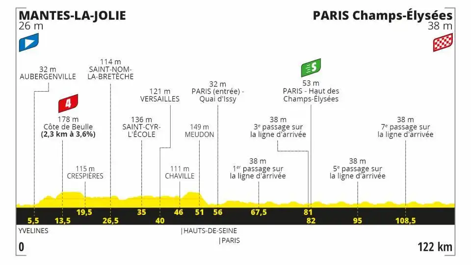 Tour de Francia 2020 Etapa 21: Perfil y recorrido de la etapa de hoy domingo 20 de septiembre Tour de Francia 2020 Etapa 21: Perfil y recorrido de la etapa de hoy domingo 20 de septiembre
