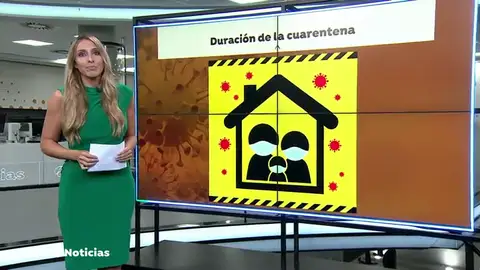 duración duración