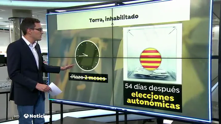 Qué supone y cómo se articula la inhabilitación de Quim Torra hasta unas elecciones en Cataluña Qué supone y cómo se articula la inhabilitación de Quim Torra hasta unas elecciones en Cataluña