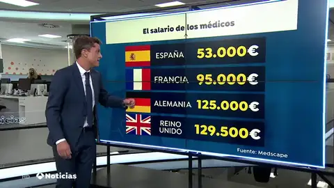 Algunos médicos preferirían una mejora de las condiciones de trabajo que una subida del sueldo Algunos médicos preferirían una mejora de las condiciones de trabajo que una subida del sueldo