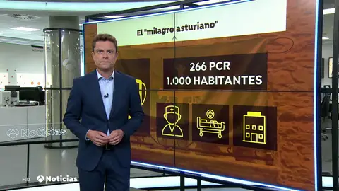 Las claves del 'milagro asturiano' con el coronavirus tras un aluvión de turistas este verano Las claves del 'milagro asturiano' con el coronavirus tras un aluvión de turistas este verano