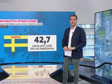 El coronavirus en Europa El coronavirus en Europa