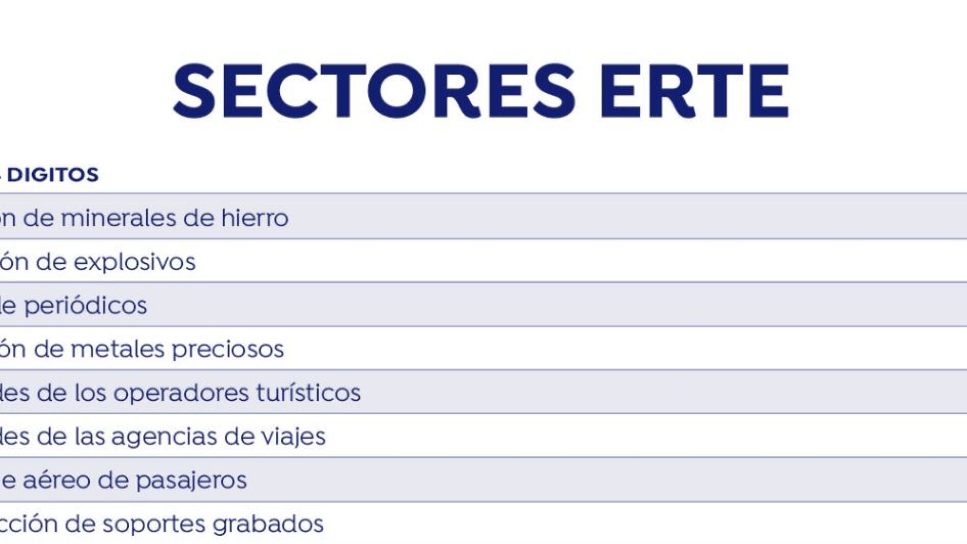 Buscador Empresas ERTE