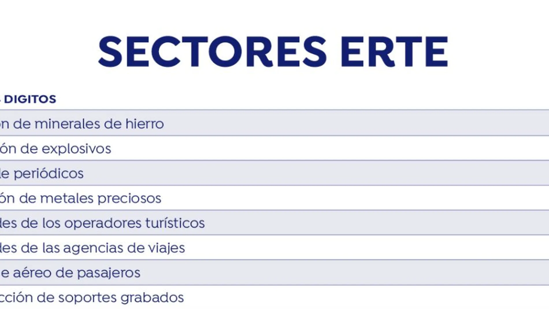 Buscador Empresas ERTE Buscador Empresas ERTE