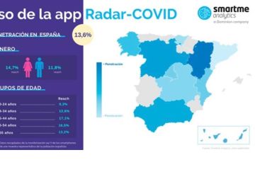 Uso Radar Covid
