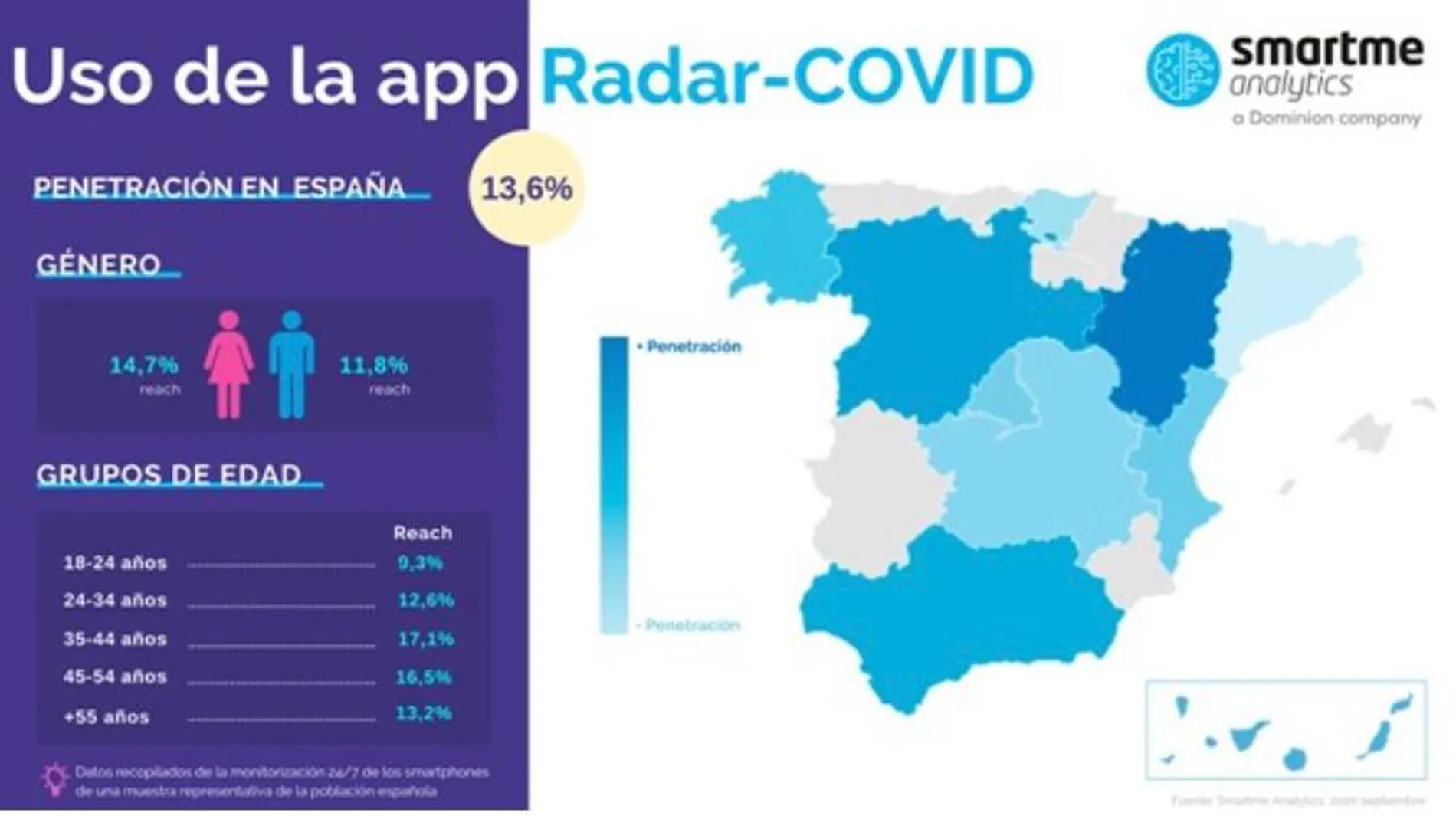 Uso Radar Covid Uso Radar Covid