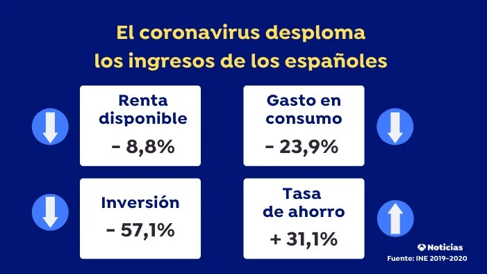 El coronavirus altera las cuentas de los españoles El coronavirus altera las cuentas de los españoles