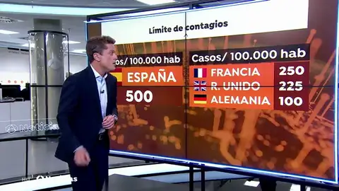 ¿Qué criterio siguen países como Alemania o Francia para implantar restricciones ante el coronavirus? ¿Qué criterio siguen países como Alemania o Francia para implantar restricciones ante el coronavirus?