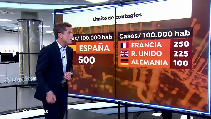 &iquest;Qu&eacute; criterio siguen pa&iacute;ses como Alemania o Francia para implantar restricciones ante el coronavirus?