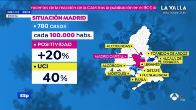 Qué se podrá hacer y qué no en Madrid cuando entren en vigor las medidas contra el coronavirus del Gobierno