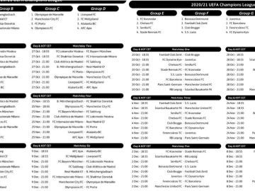 Calendario de la fase de grupos de la Champions 2020-21