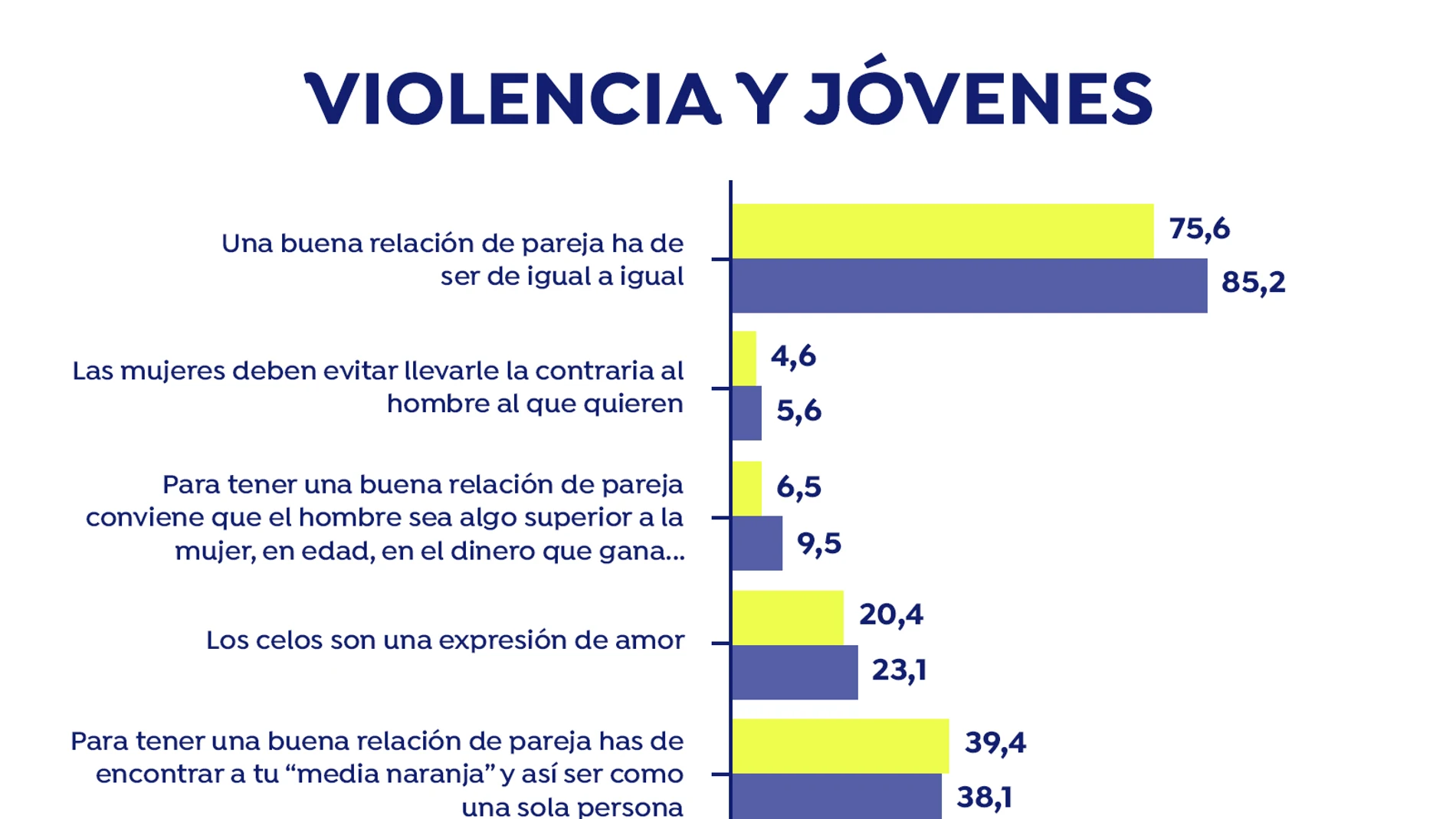 Violencia de género en menores de edad Violencia de género en menores de edad