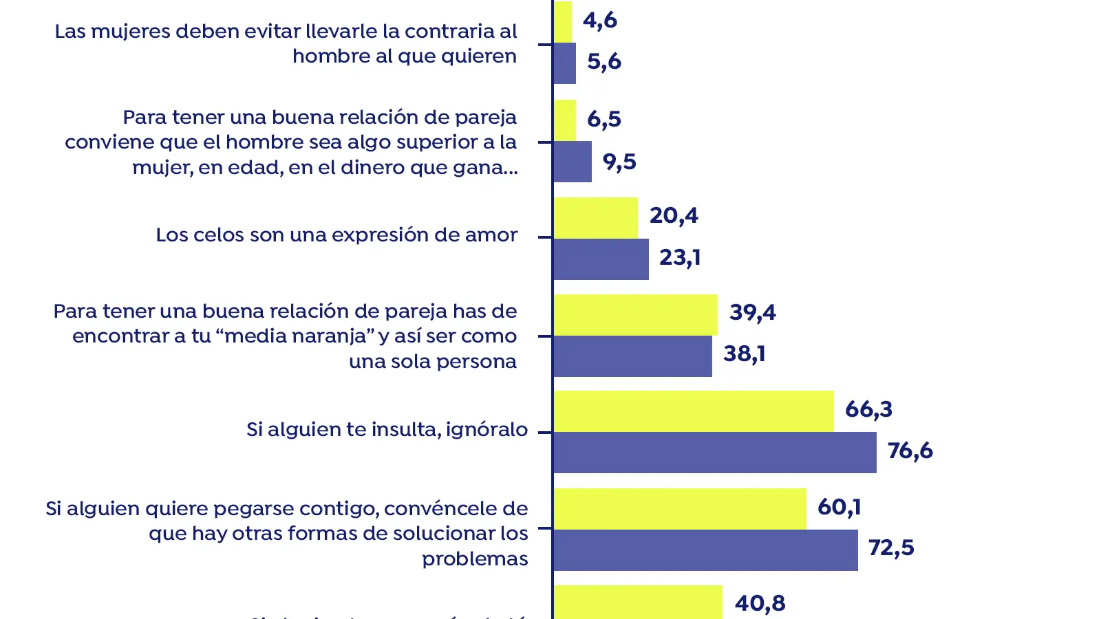 Violencia de g&eacute;nero en menores de edad