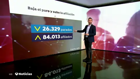 El paro baja en 26.329 personas hasta los 3,7 millones de desempleados y marca el mejor septiembre de la serie histórica El paro baja en 26.329 personas hasta los 3,7 millones de desempleados y marca el mejor septiembre de la serie histórica