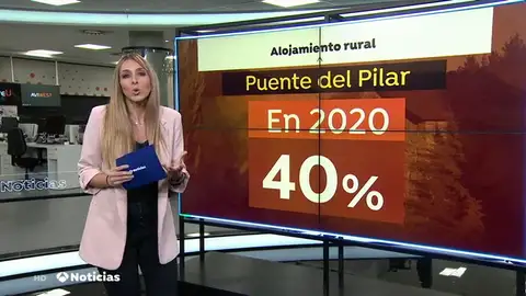 Los alojamientos rurales, los últimos en sufrir las restricciones por el coronavirus Los alojamientos rurales, los últimos en sufrir las restricciones por el coronavirus