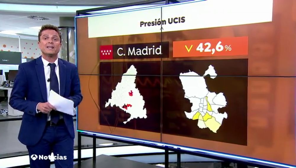 Madrid asegura que ha reducido la presión hospitalaria y que las urgencias han descendido en un 40%