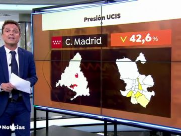 Madrid asegura que ha reducido la presión hospitalaria y que las urgencias han descendido en un 40%