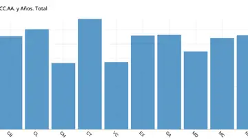 Camas hospitalarias disponibles en España en 2018 Camas hospitalarias disponibles en España en 2018