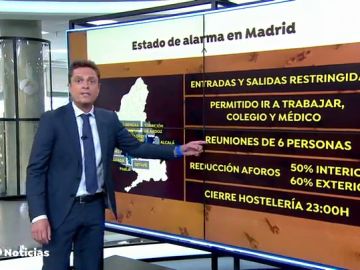 Qué se puede hacer y qué no durante el estado de alarma en Madrid