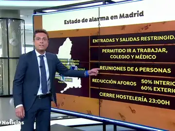 Qué se puede hacer y qué no durante el estado de alarma en Madrid Qué se puede hacer y qué no durante el estado de alarma en Madrid