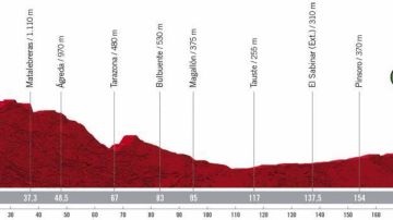 Vuelta a España 2020 Etapa 4: Perfil y recorrido de la etapa de hoy viernes, 23 de octubre
