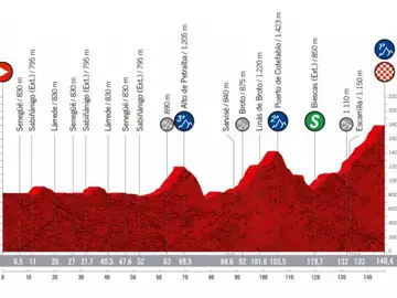 Vuelta a España 2020 Etapa 6: Perfil y recorrido de la etapa de hoy domingo, 25 de octubre Vuelta a España 2020 Etapa 6: Perfil y recorrido de la etapa de hoy domingo, 25 de octubre