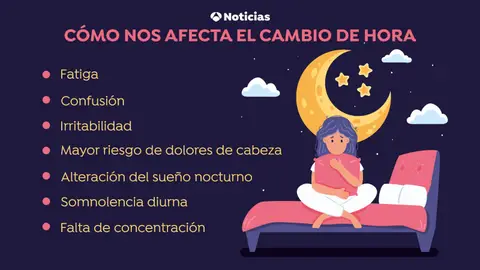 Cómo nos afecta el cambio de hora Cambio de hora