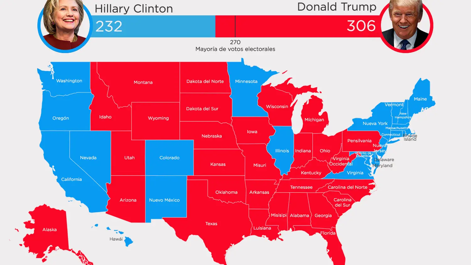Donald Trump vs Joe Biden, as&iacute; funcionan las elecciones de EEUU o por qu&eacute; no siempre es presidente el candidato m&aacute;s votado