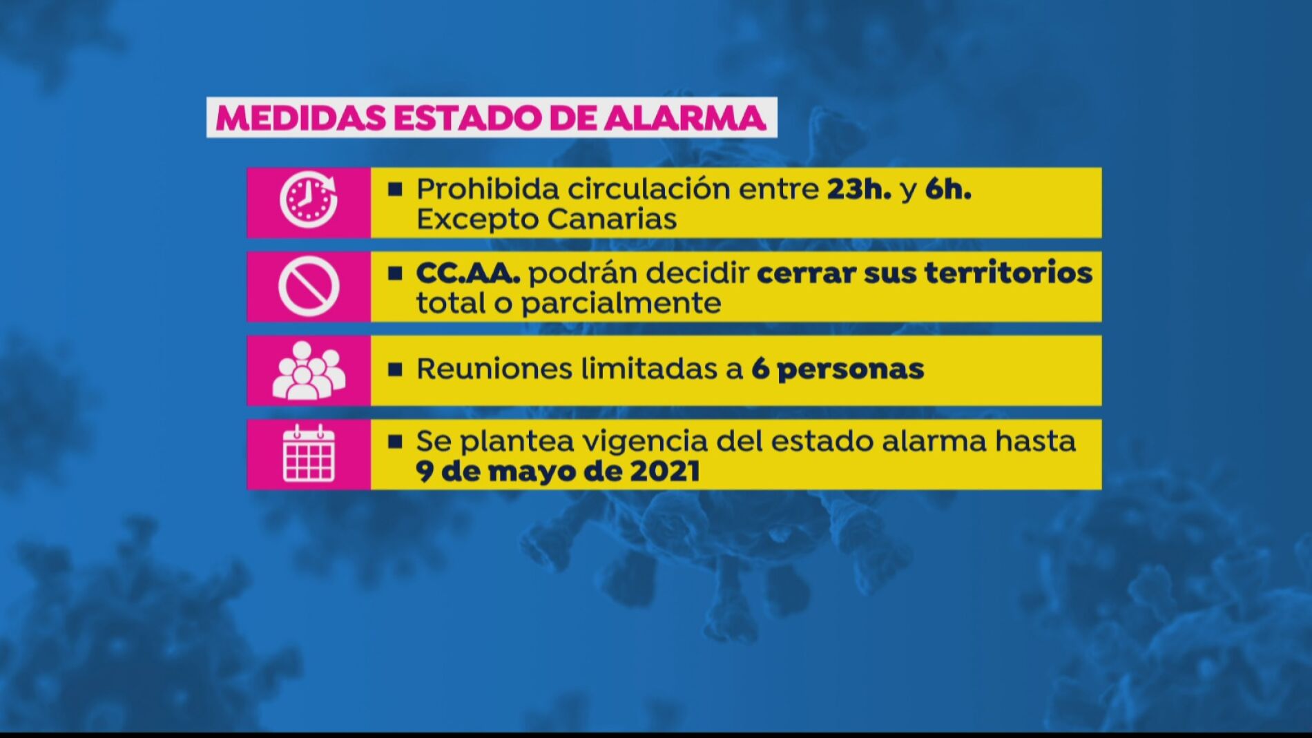 Medidas del toque de queda en Espa&ntilde;a hasta el 9 de mayo