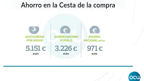 Ahorro en la cesta de la compra Ahorro en la cesta de la compra