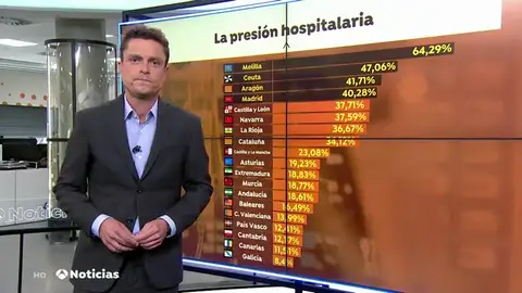 NUEVAucis NUEVAucis