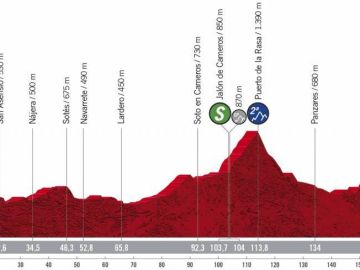 Vuelta a España 2020 Etapa 8: Perfil y recorrido de la etapa de hoy miércoles, 28 de octubre