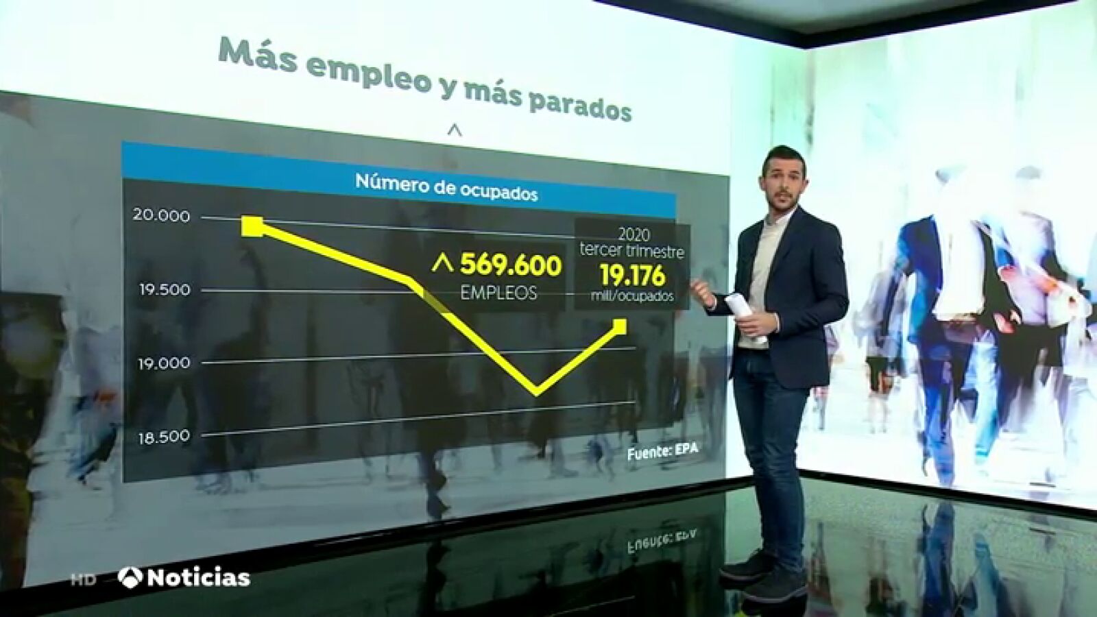 El paro sube en 355.000 personas en el tercer trimestre por el coronavirus