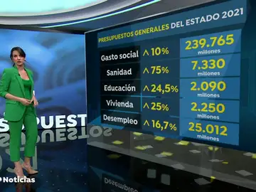 PRESUPUESTOS PRESUPUESTOS