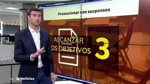 Las tres preguntas clave sobre la nueva ley de Educación que elimina el máximo de suspensos Las tres preguntas clave sobre la nueva ley de Educación que elimina el máximo de suspensos
