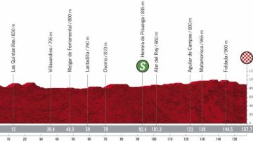 Perfil y recorrido de la etapa 9 de la Vuelta a España 2020