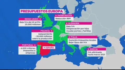 España, el único país de Europa que sube impuestos en plena plandemia España, el único país de Europa que sube impuestos en plena plandemia