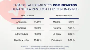 Muertes por infarto Muertes por infarto