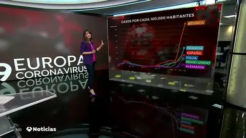 Todos los países europeos baten récords de nuevos contagiados de coronavirus Todos los países europeos baten récords de nuevos contagiados de coronavirus