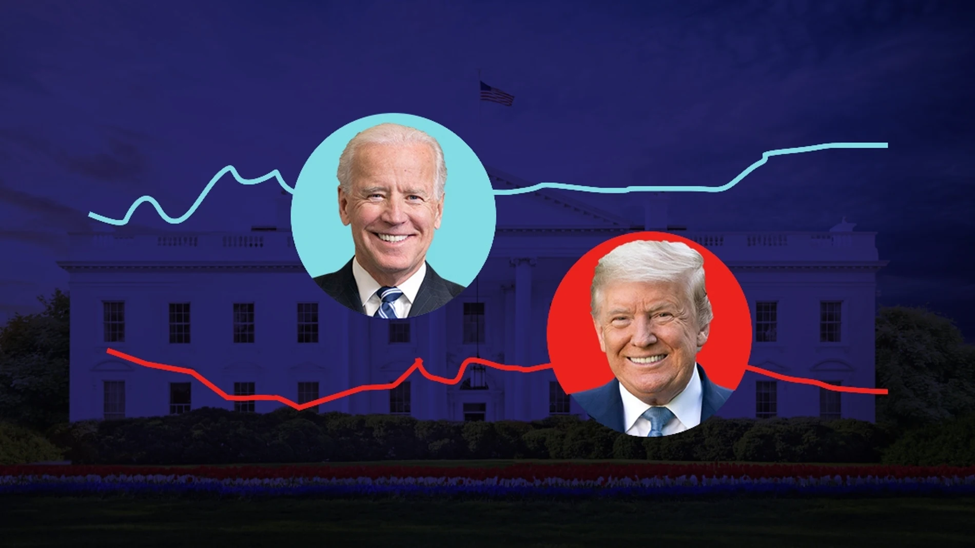 ¿Quién ganará la elecciones de Estados Unidos? Últimos sondeos de las elecciones en EEUU ¿Quién ganará la elecciones de Estados Unidos? Últimos sondeos de las elecciones en EEUU