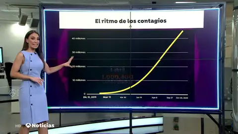 coronamundo coronamundo
