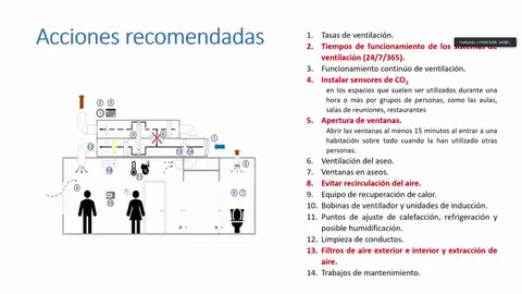¿Por qué una ventilar frecuentemente y de una forma correcta evita contagios de coronavirus? ¿Por qué una ventilar frecuentemente y de una forma correcta evita contagios de coronavirus?