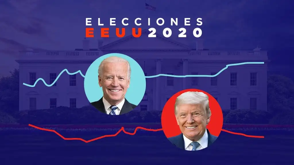 Elecciones Estados Unidos 2020