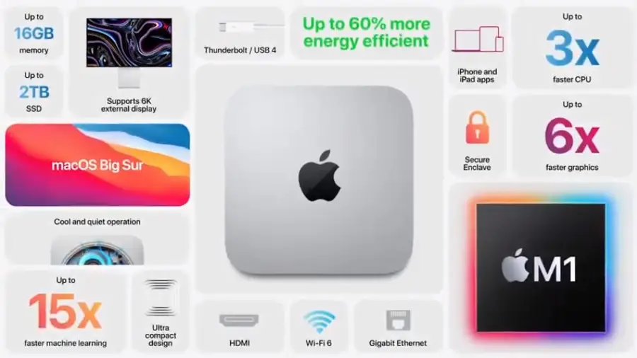 Presentaci&oacute;n de Apple